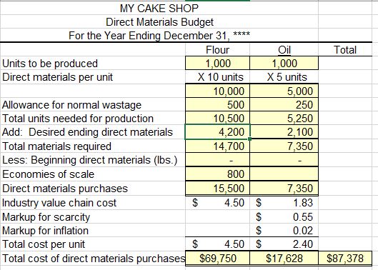 predicting-direct-material-cost-for-a-product-business-lifestylecpa